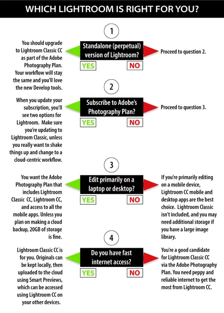 Differences Between Lightroom CC and Lightroom Classic